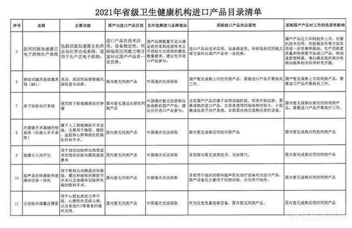 14省實施政府采購新規(guī) 鼓勵國產(chǎn)儀器采購，非必要不進(jìn)口